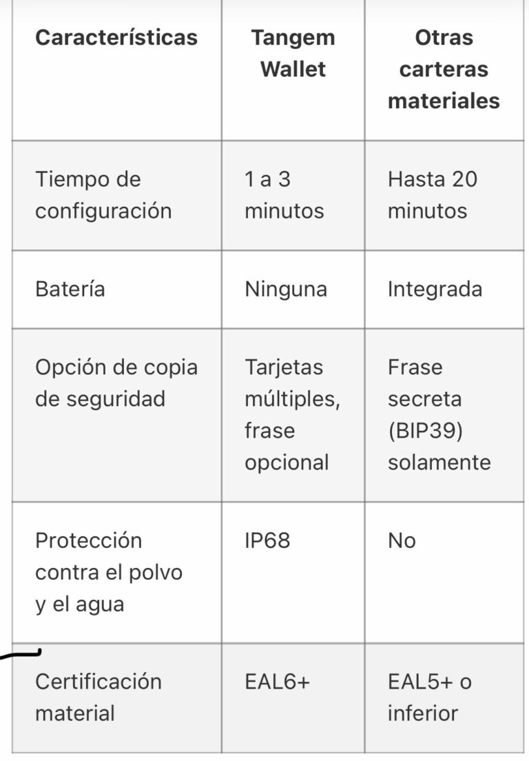 Tarjeta Cripto Sin Batería Cartera Fría Tangem Para Criptomonedas -  Almacenamiento Seguro Fuera De Línea, Compatible Con Bitcoin, Ethereum,  NFT, Sin Batería Wallet Kaspa